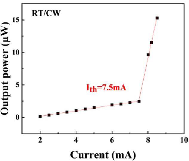 Figure 3: Output power versus injection current.