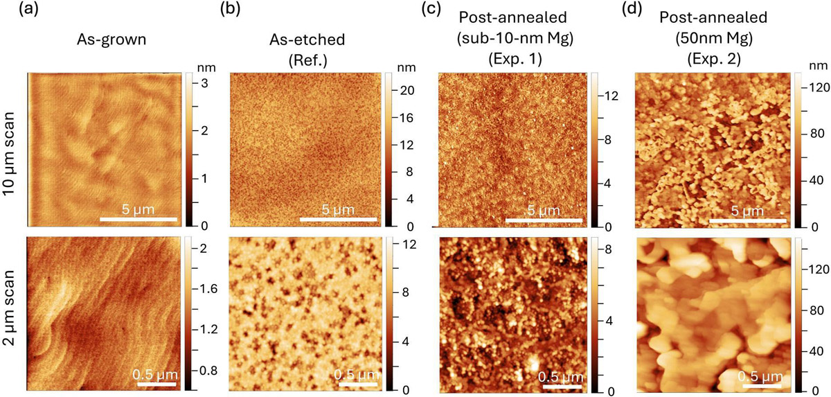 Figure 2: Atomic force microscope (AFM) topography of (a) as-grown, (b) as-etched, and post-annealed (c) sub-10nm Mg and (d) 50nm Mg on p-GaN.