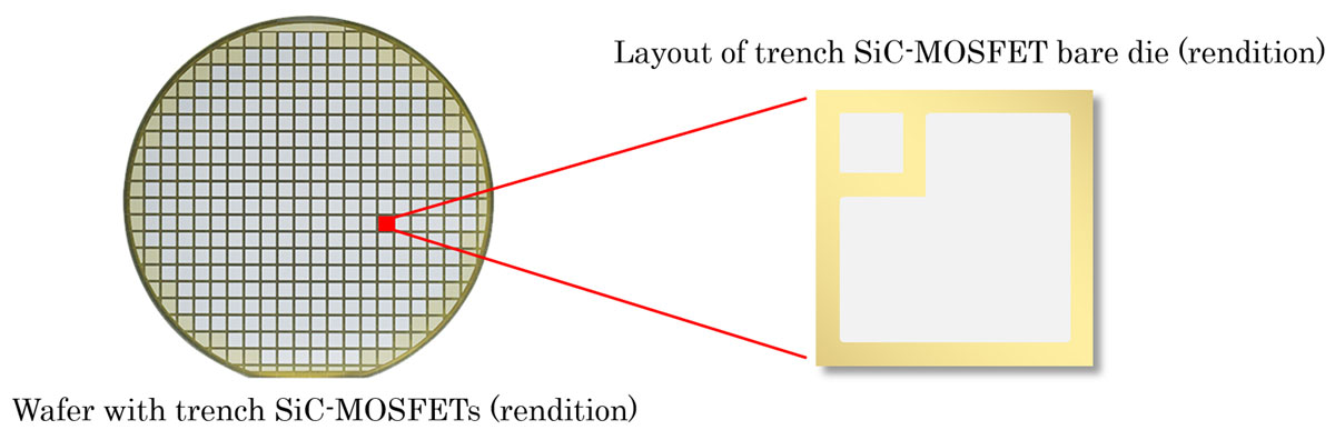 (Left) Wafer with trench SiC MOSFETs (rendition). (Right) Layout of trench SiC MOSFET bare die (rendition of shipping sample). 