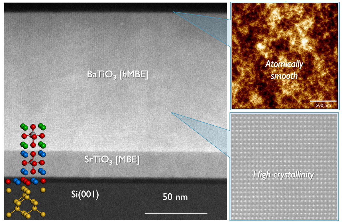Cross-sectional transmission electronic microscopy image of the BaTiO3/SrTiO3/Si(001) heterostructure with high-resolution micrograph and atomic force micrograph images in inset.