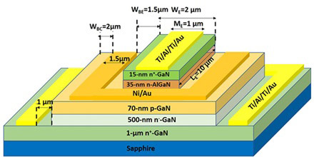 Figure 1: Schematic diagram of the GaN HBT with SAG n-AlGaN emitter.
