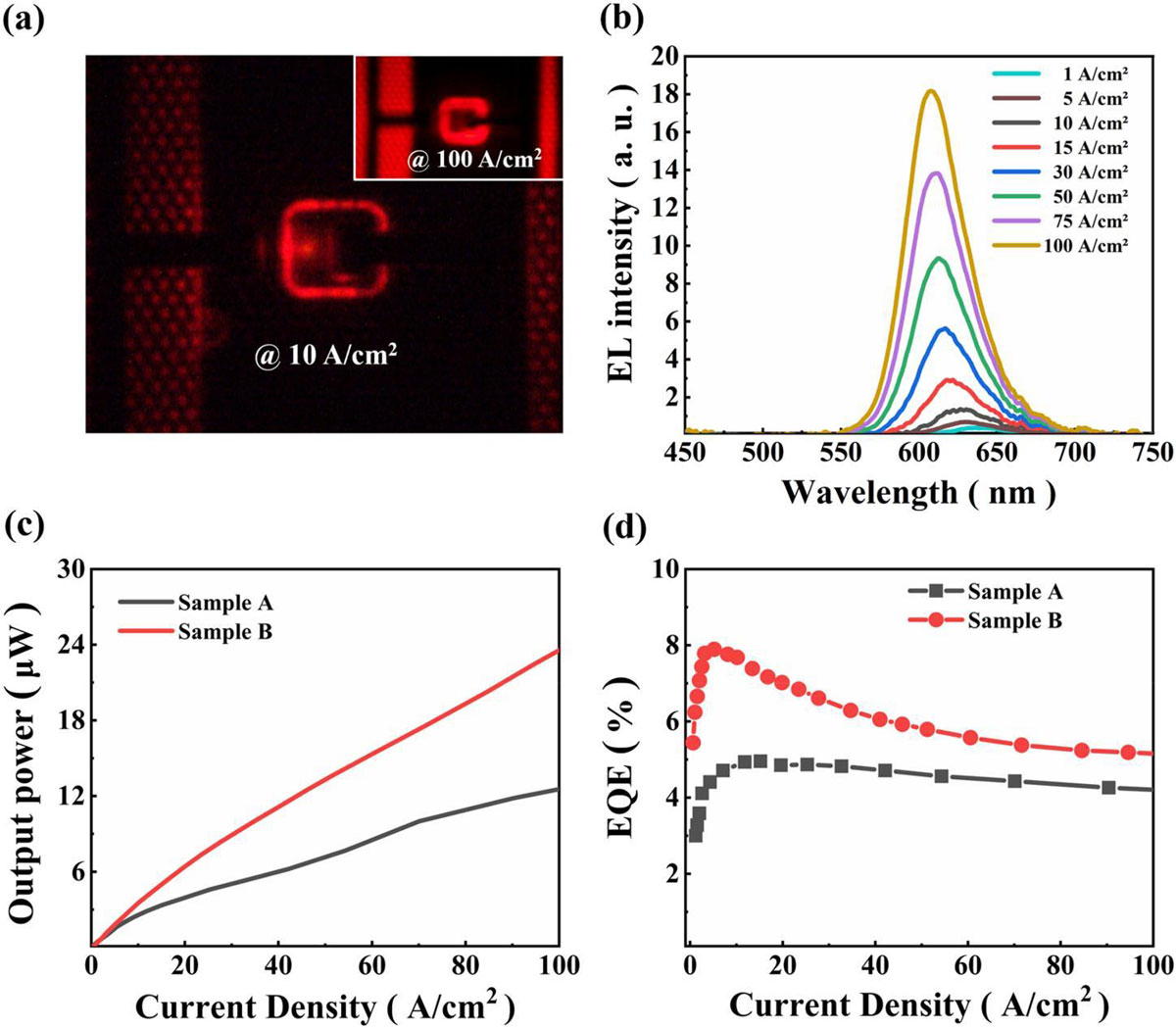 Figure 3: and (d) comparison of light output power and EQEs between A and B micro-LEDs.