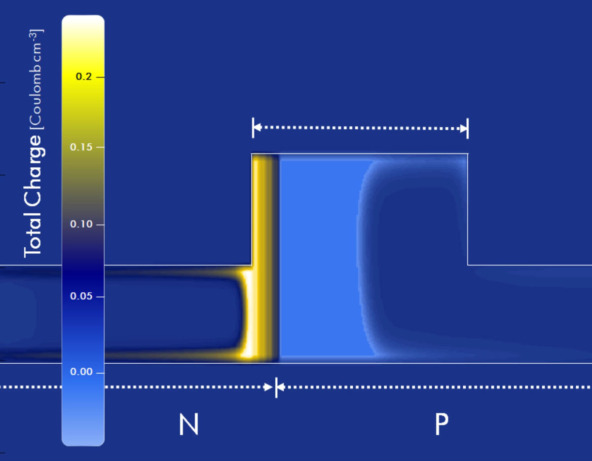 Charge distribution at pn junction in silicon modulator – HAROLD.