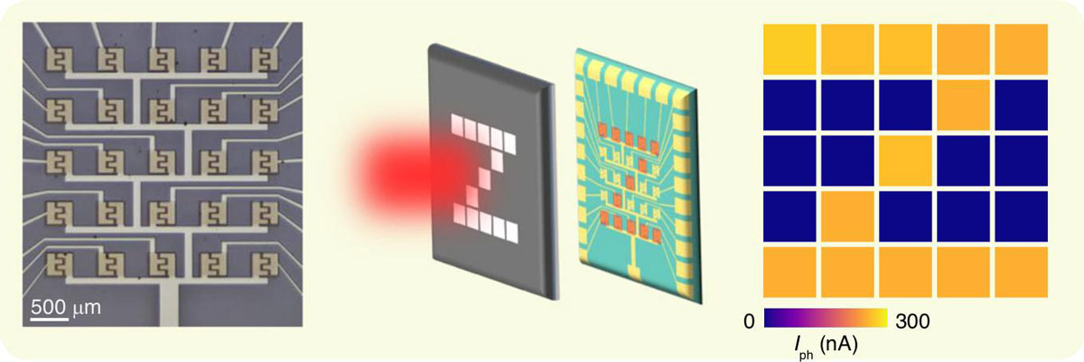 Figure 7: Near infrared (NIR) photodetection 5x5-pixel imaging array.