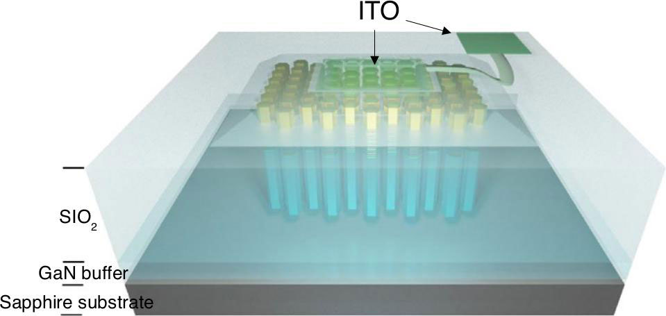 Figure 2: Micro-LED device structure.