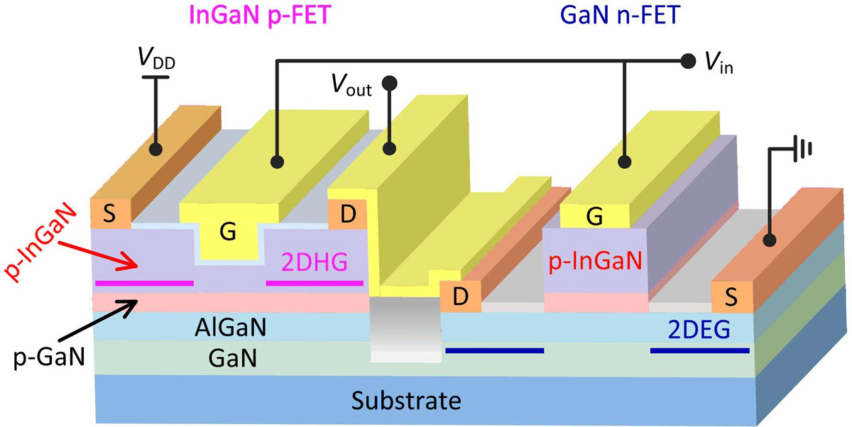 Figure 2: Schematic of CL inverter built on heterostructure.